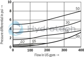 technical illustration-R900345744-Check valve, cartridge design