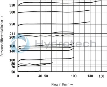 technical illustration-R978715560-Ready for connection Manual or electromagnetic unloading Large number of variants Compact design Direct operated pressure relief valve according to data sheet 50153
