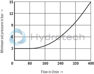 technical illustration-R900588495-Size , X &rarr; Y, electrical with external amplifier,