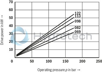 technical illustration-R901490342-Fixed displacement, size 122 cm³, pressure 175 bar, clockwise rotation, 600-1800 rpm, mounting flange SAE-C