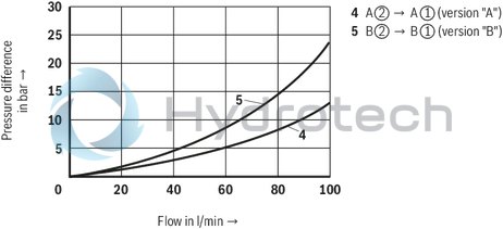 technical illustration-R900929832-Size 10, P2 &rarr; P1, mechanical