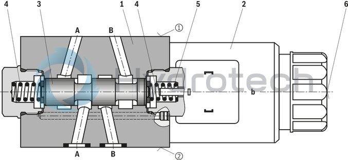 technical illustration-R900945999-Direct-controlled directional slide valve with solenoid actuation Sandwich plate valve As stop straight-through valve or stop straight-through short circuit valve Porting pattern according to DIN&nbsp;24340 form&nbsp;A (without locating hole), (standard) Porting pattern according to ISO&nbsp;4401-03-02-0-05 (with locating hole) Wet-pin AC or DC solenoids Manual override, optional
