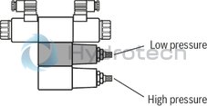 technical illustration-0811104126-Direct operated valves for limiting a system pressure Use as pilot control valve For subplate mounting and control panel design