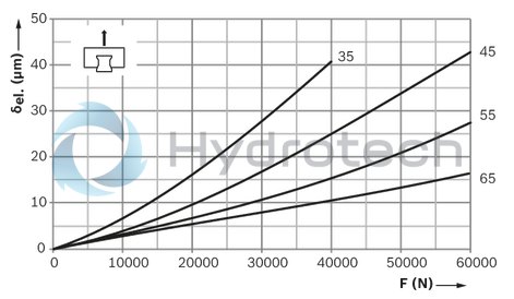 technical illustration-R18245222X-Roller runner block, SLH, size 55, steel CS, accuracy precision, average preload