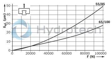 technical illustration-R187252310-Roller runner block, BLS, size 55, steel CS, accuracy high, average preload