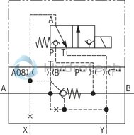 technical illustration-R900457388-For subplate mounting Porting pattern according to ISO&nbsp;5781-06-07-0-00 (NG10), ISO&nbsp;5781-08-10-0-00 (NG20), ISO&nbsp;5781-10-13-0-00 (NG32) For threaded connection For the leakage-free blocking of one actuator port Attachment possibility for directional spool valve or directional seat valve, optional Pilot oil return, external Version with pre-opening for dampened release, optional Various cracking pressures, optional Check valve installation sets available individually Corrosion-protected design
