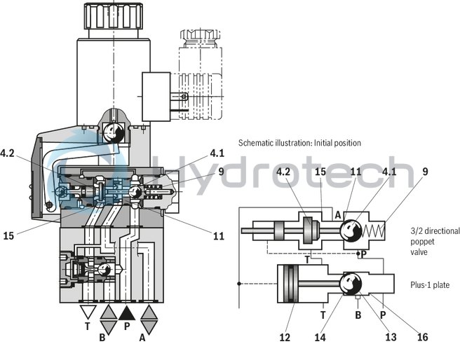 technical illustration-R900212093-2/2-, 3/2- or 4/2-way version Porting pattern according to DIN 24340 form A Porting pattern according to ISO&nbsp;4401-03-02-0-05 Air-gap DC solenoids with detachable coil Solenoid coil is rotatable by 90° The coil can be changed without having to open the pressure-tight chamber Electrical connection as individual connection Optional auxiliary operating device Inductive position switch and proximity sensors (contactless)
