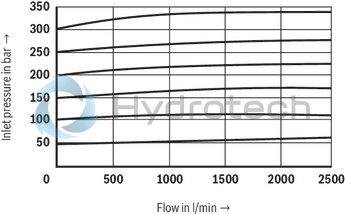 technical illustration-R900701350-