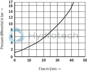 technical illustration-R900221135-Size 6, A &rarr; B, B &rarr; A, mechanically actuated