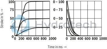 technical illustration-R900750047-Size 10, symbol W8, integrated electronics, 24 V DC