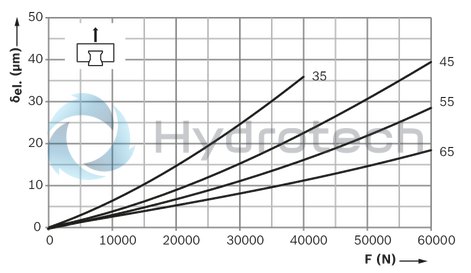 technical illustration-R18535322X-Roller runner block, FLS, size 55, steel CS, accuracy precision, high preload