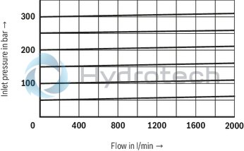 technical illustration-R901353650-For flange connection For subplate mounting 3 adjustment elements for pressure adjustment, optional:<br>
&bull; Sleeve with hexagon and protective cap<br>
&bull; Rotary knob<br>
&bull; Lockable rotary knob Solenoid-actuated unloading via a built-on directional valve Pilot oil return, internal or external Remote control port, optional Main spool insert optionally as seat spool or as sliding spool design
