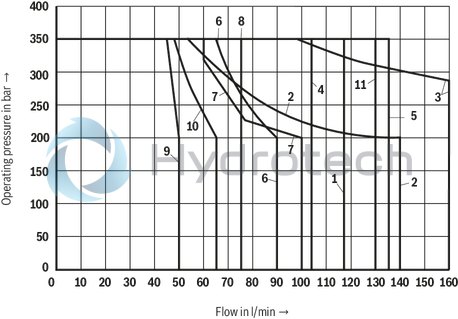 technical illustration-R901278761-Size 10, symbol E, solenoid-actuated, 24 V DC