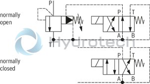 technical illustration-R901184110-For flange connection For subplate mounting 3 adjustment elements for pressure adjustment, optional:<br>
&bull; Sleeve with hexagon and protective cap<br>
&bull; Rotary knob<br>
&bull; Lockable rotary knob Solenoid-actuated unloading via a built-on directional valve Pilot oil return, internal or external Remote control port, optional Main spool insert optionally as seat spool or as sliding spool design