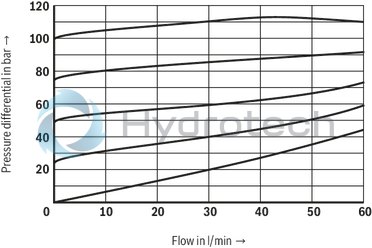 technical illustration-R901423495-Size 6, symbol A - T and B - T, with manual actuation