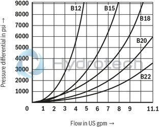 technical illustration-R900059158-Direct operated directional seat valve with solenoid actuation Porting pattern according to ISO&nbsp;4401-05-04-0-05 Blocked port is leak-free closed Reliable switching when under pressure over longer periods of standstill Air-gap DC solenoids with detachable coil (AC voltage possible by means of a rectifier) Solenoid coil is rotatable by 90&deg; Electrical connection as individual connection With concealed manual override, optional Inductive position switch (contactless), optional