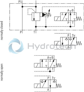 technical illustration-R901411813-Zero-pressure start-up and circulation of the pump For direct mounting to the SAE pressure port of the pump Quick pressure build-up 4 adjustment types for pressure adjustment, optionally<br>
&bull; Rotary knob<br>
&bull; Sleeve with hexagon and protective cap<br>
&bull; Lockable rotary knob with scale<br>
&bull; Rotary knob with scale 5 pressure ratings, optional Solenoid-actuated unloading via a built-on directional valve Integrated check valve, optional Switching shock damping, optional