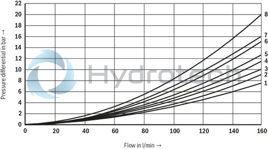 technical illustration-R978024207-Types of actuation (internal or external pilot control): Electro-hydraulic (type WEH) For subplate mounting Porting pattern according toISO&nbsp;4401 4/3-, 4/2- or 3/2-way version Spring or pressure centering, spring end position or hydraulic end position Wet-pin DC or AC solenoids, optional Electrical connection as individual or central connection Optional versions:<br>
- Manual override<br>
- Switching time adjustment<br>
- Preload valve in channel P of the main valve<br>
- Stroke setting and/or spool position monitoring
