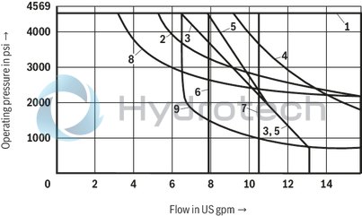 technical illustration-R900479281-4/3-, 4/2- or 3/2-way version Porting pattern according to DIN&nbsp;24340 form A (without locating hole) Porting pattern according to ISO&nbsp;4401-03-02-0-05 (with locating hole) Type of actuation: hand lever Inductive position switch and proximity sensors (contactless)
