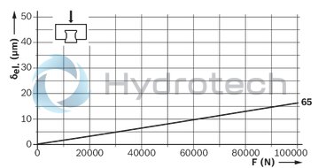 technical illustration-R185462110-Roller runner block, FXS, size 65, steel CS, accuracy super precision, average preload