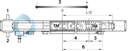 technical illustration-R039013001-Protection of the guideway and drive components by sealing strip (excluding MKK-165) Idler (non-drive) end enclosure: with integrated belt-tensioning system. The belt pulley system is equipped with ball bearings that have lifelong lubrication The Rexroth Ball Rail System features one-point lubrication from both sides; one-point lubrication is only suitable for grease lubrication with a manual grease gun Individual lubrication versions for connection to one-point lubrication systems (only for product generation 3) Attachments are fastened to the carriage using T-slots or threaded holes Ball Guide Rail with corrosion-resistant coating, Ball Runner Block made of corrosion-resistant steel (only for product generation 3) Absolute position measuring system IMS-A directly integrated into the guide system (for MKR-080 and MKR-110, product generation 3) With planetary gearbox with various gear ratios and versions for optimizing external load to motor inertia. Servo motor with multi-turn encoder, 1-cable or 2-cable connection, with or without holding brake Magnetic field sensors can be mounted without additional attachments directly onto the profile body (only for product generation&nbsp;3) Switch (proximity or mechanical), cable duct, socket-plug and extension cable Extensive accessories for connection and clamping elements and connecting shafts Nameplate with technical parameters for easy start-up