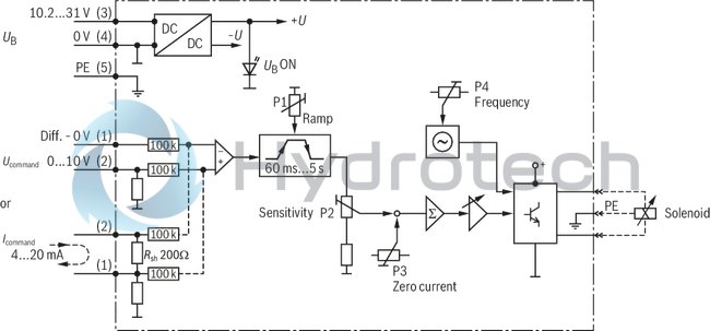 technical illustration-0811405144-Valve amplifier for proportional valves with 1 solenoid without position feedback