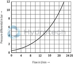 technical illustration-R901364152-Direct operated directional seat valve with mechanical actuation Porting pattern according to DIN24340, form A (without locating hole) Safe switching also with longer standstill periods under pressure Operating methods: mechanical (roller plunger) Inductive position switch (contactless), optional