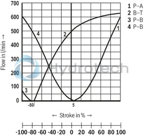 technical illustration-R901486108-Size 16, symbol W6, electrical with integrated electronics, 24 V DC