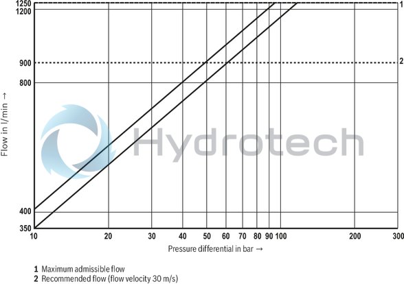 technical illustration-R901486108-Size 16, symbol W6, electrical with integrated electronics, 24 V DC