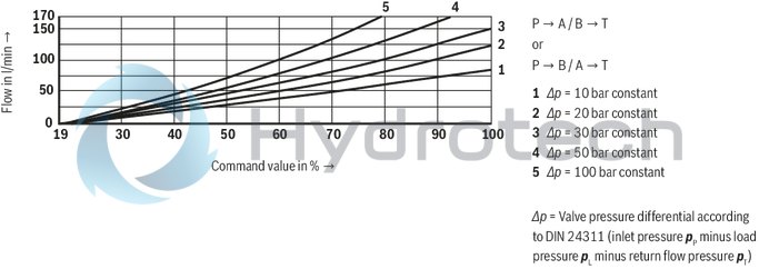 technical illustration-R901093628-Size 10, symbol W9, electrical with external electronics, 24 V DC