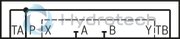 technical illustration-R901016900-Valve to control position, force, pressure or velocity 2-stage servo valve with mechanical or mechanical and electrical feedback 1st stage nozzle/flapper plate amplifier For subplate mounting: Porting pattern according to ISO 4401 Dry control motor, no contamination of the solenoid gaps by the hydraulic fluid Can also be used as 3-way version Wear-free control spool return element Control external or with integrated electronics (OBE) Valve and integrated control electronics are adjusted and tested Control spool with flow force compensation Control sleeve centrically fixed, thus low susceptibility to temperature and pressure Pressure chambers at the control sleeve with gap seal, therefore no wear of the seal ring Filter for 1st stage freely accessible from the outside