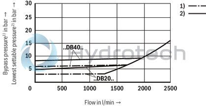 technical illustration-R978908937-