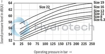 technical illustration-R900932269-INTERNAL GEAR PUMP, size 16, pressure 250 bar for industrial and mobile applications, open circuit