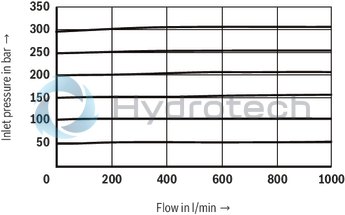 technical illustration-R978908937-