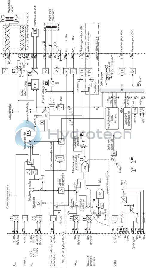 technical illustration-R901236404-For the control of systems of type SYDFE1.