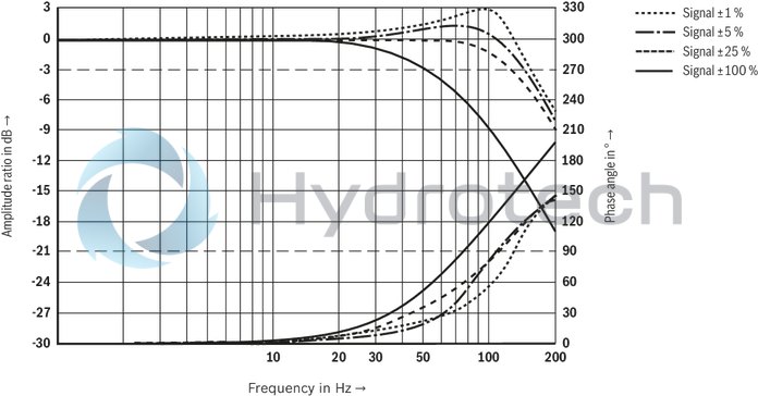 technical illustration-R901382312-Size 6, symbol C3, electrical with integrated electronics 24 V DC