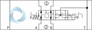 technical illustration-R900945999-Direct-controlled directional slide valve with solenoid actuation Sandwich plate valve As stop straight-through valve or stop straight-through short circuit valve Porting pattern according to DIN&nbsp;24340 form&nbsp;A (without locating hole), (standard) Porting pattern according to ISO&nbsp;4401-03-02-0-05 (with locating hole) Wet-pin AC or DC solenoids Manual override, optional
