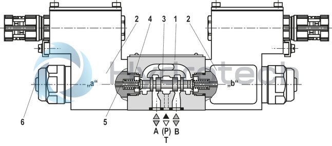 technical illustration-R901053749-4/3-, 4/2- or 3/2-way version For intended use in potentially explosive atmospher<br>
- Area of application in accordance with the Explosion Protection Directive 2014/34/EU: II&nbsp;2G<br>
- Type of protection of the valve solenoids: Ex&nbsp;eb&nbsp;mb&nbsp;IIC&nbsp;T4&nbsp;Gb according to EN&nbsp;60079-7 / EN&nbsp;60079-18 Porting pattern according to ISO&nbsp;4401-03-02-0-05 wet-pin DC or AC solenoids Electrical connection with individual connection and cable gland With manual override, optional