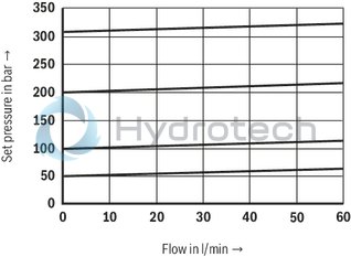 technical illustration-R900409898-Size 6, symbol P - T, with manual actuation