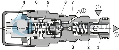 technical illustration-R900438134-Pressure reducing valve, pilot operated