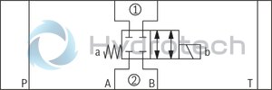technical illustration-R900945999-Direct-controlled directional slide valve with solenoid actuation Sandwich plate valve As stop straight-through valve or stop straight-through short circuit valve Porting pattern according to DIN&nbsp;24340 form&nbsp;A (without locating hole), (standard) Porting pattern according to ISO&nbsp;4401-03-02-0-05 (with locating hole) Wet-pin AC or DC solenoids Manual override, optional
