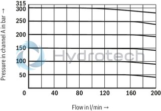 technical illustration-R901311469-Size 10, B &rarr; A, electrical with external electronics, 24 VDC