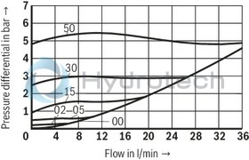 technical illustration-R901454073-Size 20, A &rarr; B, mechanically actuated