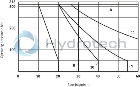 technical illustration-R978902858-Direct operated directional spool valve Operating methods: Hydraulic Porting pattern according to DIN&nbsp;24340 form A (without locating hole) Porting pattern according to ISO&nbsp;4401-03-02-0-05 (with locating hole) Subplates see data sheet 45052 (separate order) Inductive position switch and proximity sensors (contactless)