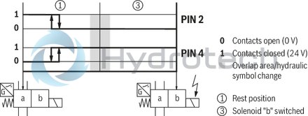 technical illustration-R901338517-Size 10, symbol J, electrical with solenoid, 24 V DC
