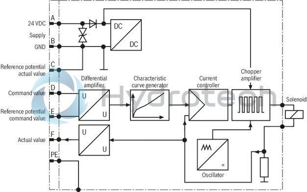 technical illustration-R901198613-Size 6, P → T, electrical with integrated electronics, 24 V DC