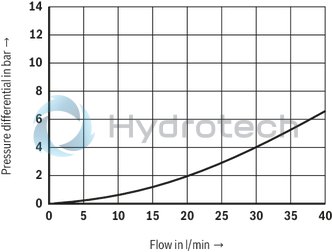technical illustration-R901224218-For subplate mounting Porting pattern according to ISO&nbsp;5781-03-04-0-00 (not in compliance with the standard, also without locating hole) Subplates (separate order) As cartridge valve Adjustment type: Sleeve with hexagon and protective cap 4&nbsp;pressure ratings Switching pressure differential adjustable (10&nbsp;% to 50&nbsp;% of the nominal value)