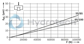 technical illustration-R187252310-Roller runner block, BLS, size 55, steel CS, accuracy high, average preload
