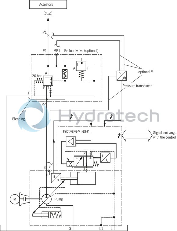 technical illustration-R987054609-Pump A10VSO BR31 with analog OBE