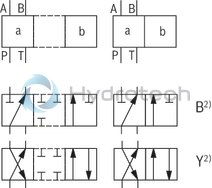 technical illustration-R900479282-4/3-, 4/2- or 3/2-way version Porting pattern according to DIN&nbsp;24340 form A (without locating hole) Porting pattern according to ISO&nbsp;4401-03-02-0-05 (with locating hole) Type of actuation: Roller plunger Inductive position switch and proximity sensors (contactless)
